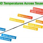 Gauging the temperature: Hemp & CBD in Texas